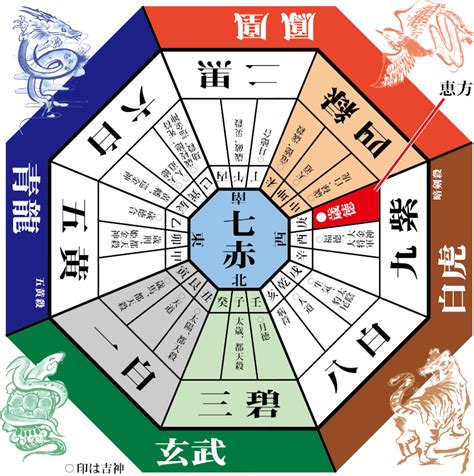 凶方|凶方位 気学 方位